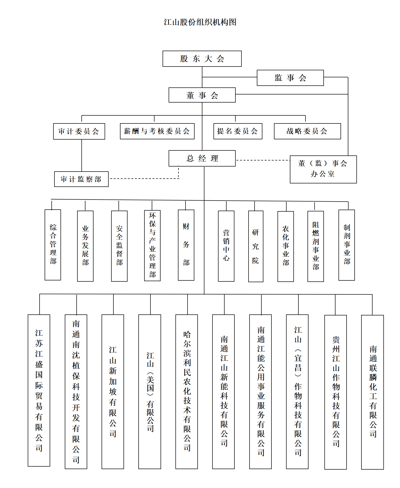 江山股份組織機構圖202309_01